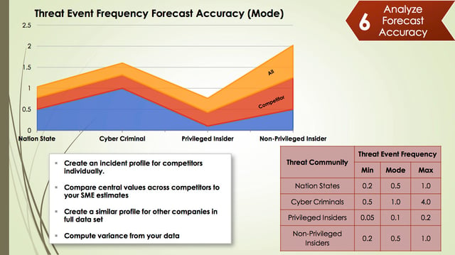 17-cyber_risk_2016_jack_freund_assessing_quality_in_cyber_risk_forecasting.jpg