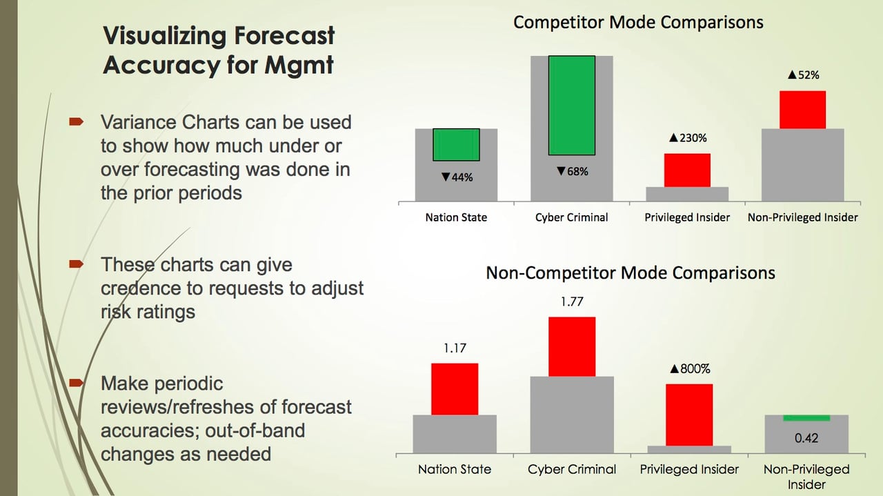 How to Assess Quality in Cyber Risk Forecasting - Part 3
