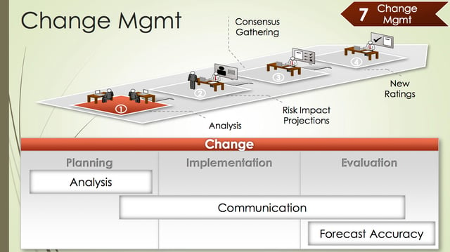 19-cyber_risk_2016_jack_freund_assessing_quality_in_cyber_risk_forecasting.jpg