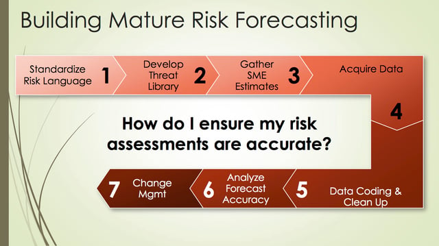 20-cyber_risk_2016_jack_freund_assessing_quality_in_cyber_risk_forecasting.jpg