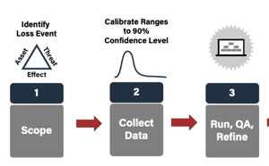 4 Steps in FAIR Analysis - Detail