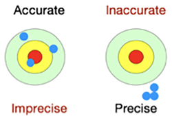 Accuracy vs Precision Targets Featured