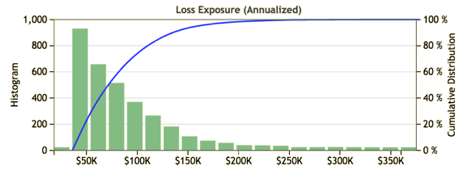 Annualized_Loss_Exposure.png