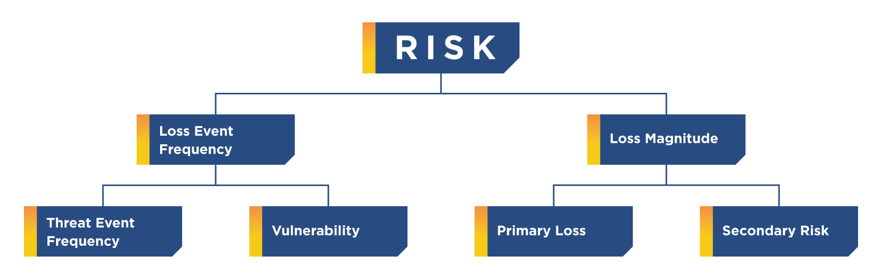 Basic FAIR Model_WEB