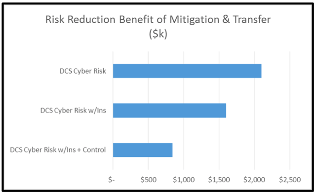 Demystifying-ICS-Cyber-Risk-with-FAIR-Risk-Reduction-Benefit.png