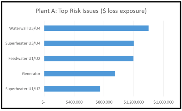 Demystifying-ICS-Cyber-Risk-with-FAIR-Top-Risks-Chart1.png