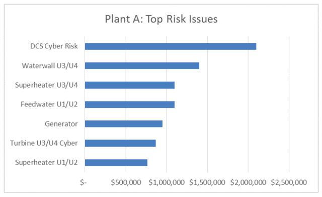 Demystifying-ICS-Cyber-Risk-with-FAIR-Top-Risks-Chart2.png