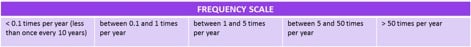 Evan Frequency Scale.jpg