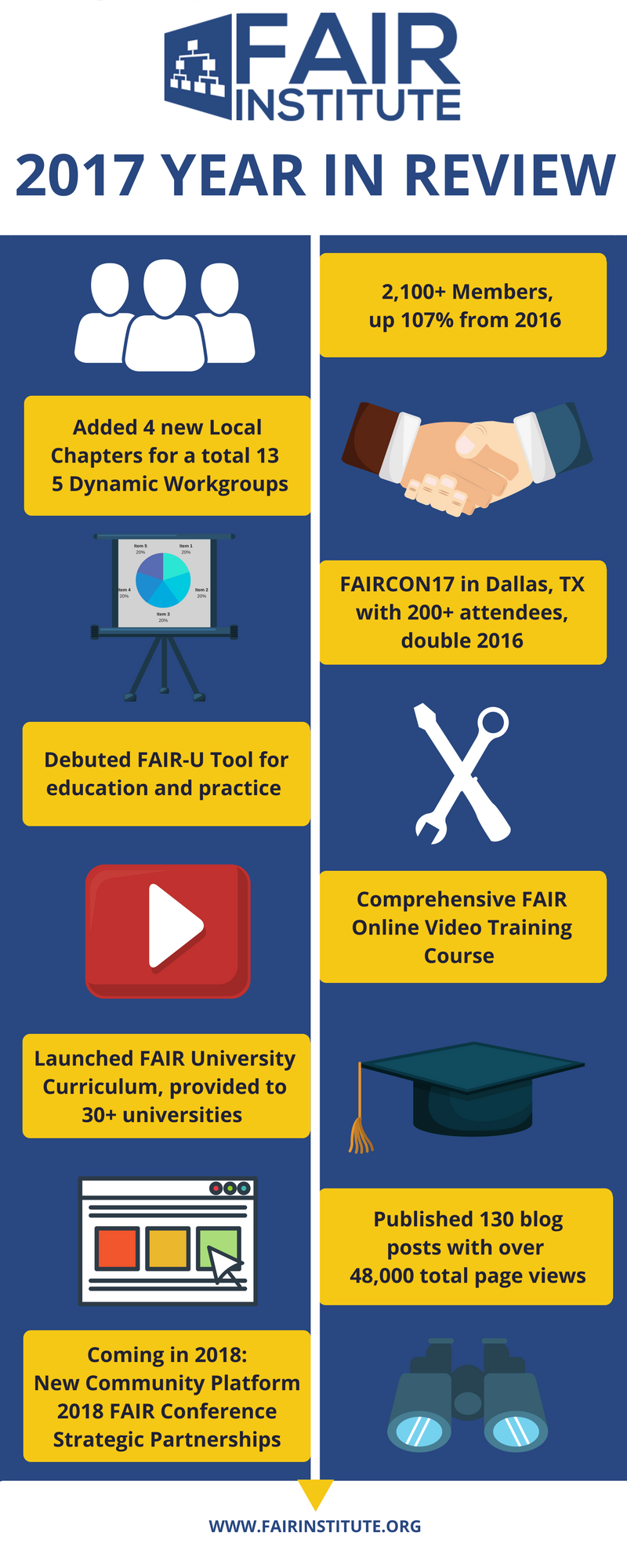 FAIR Institute 2017-Year-in-Review-Infographic copy.png