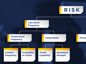 FAIR-Model-Detail-Loss-Event-Frequency