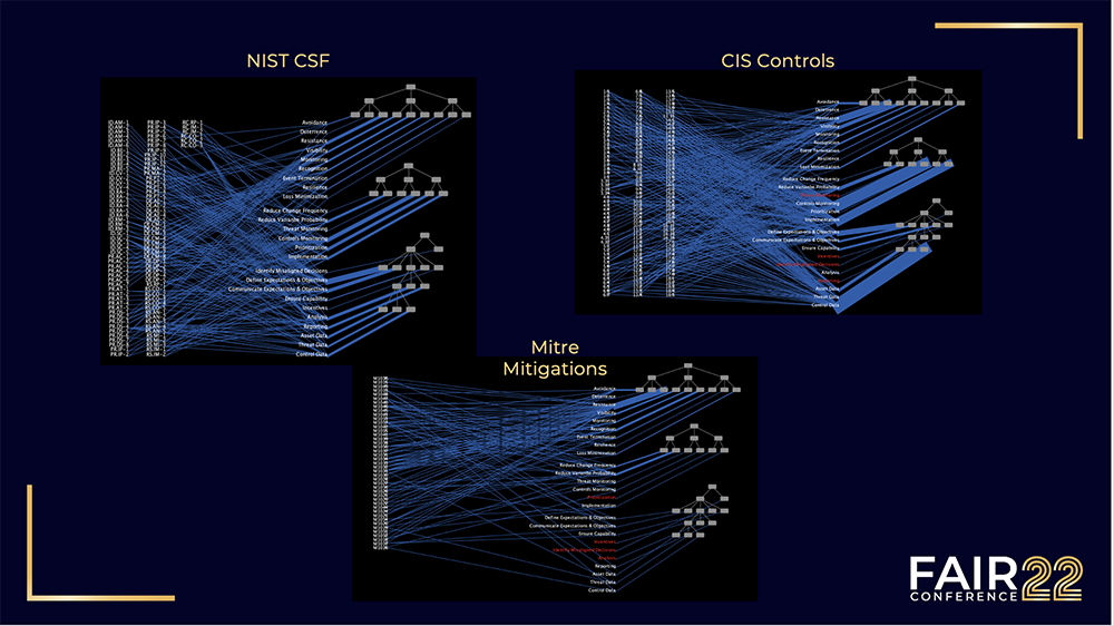 FAIRCON22 - FAIR-CAM Mapping to Controls Frameworks