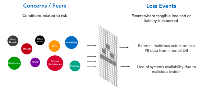 How to Filter Out Fake Risks 1