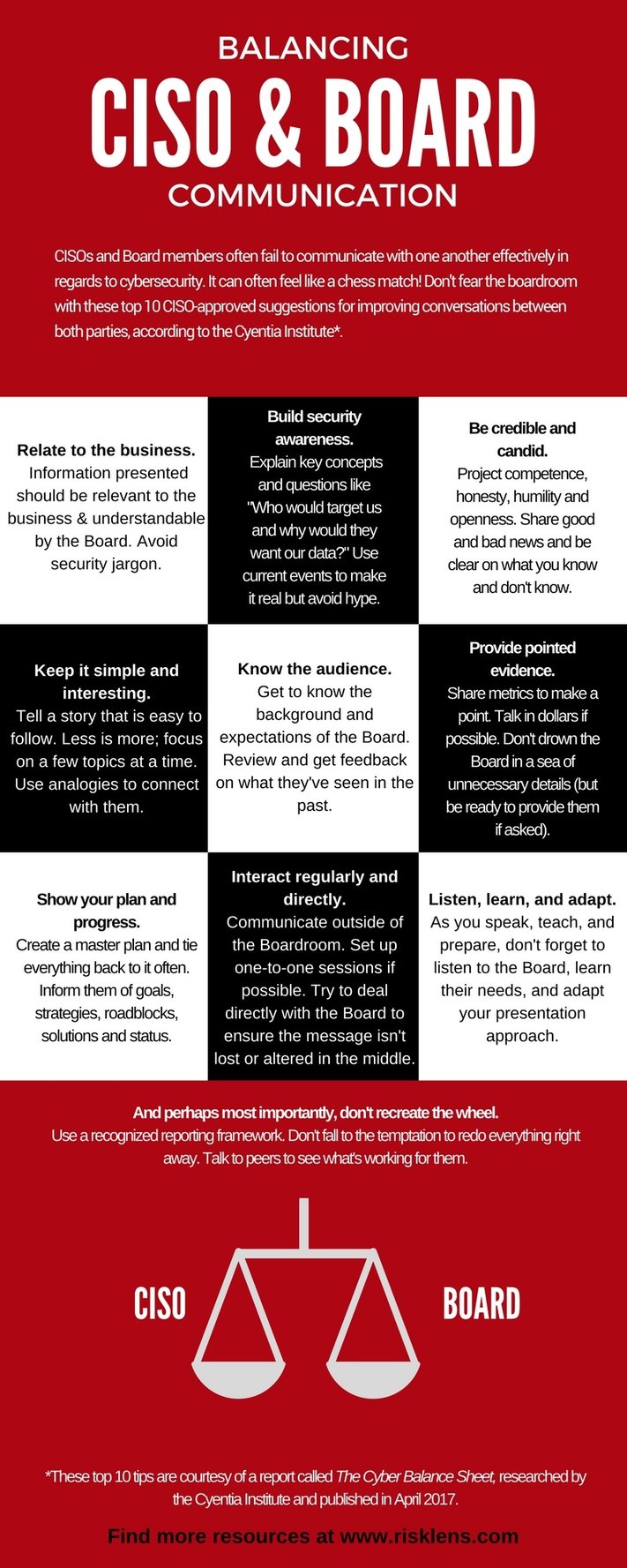 Infographic_CISO Board Communication_FINAL 4.19.17.jpg