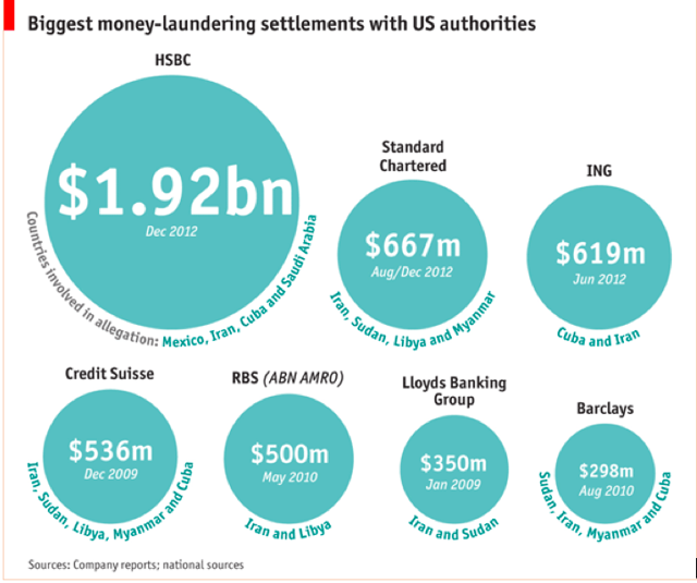 Money laundering. Money laundering schemes. Money laundering фото. USA money laundering.