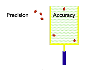 Precision vs Accuracy in Football