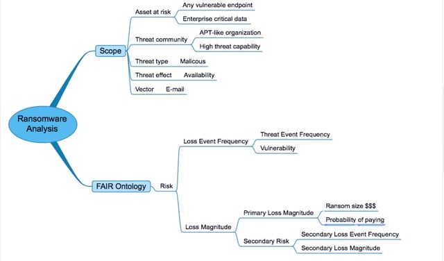 Ransomware-Analysis-Mind-Map.png