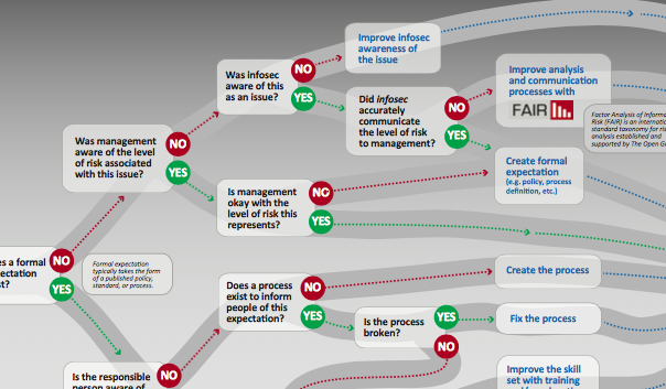 Root-Cause-Analysis-Map-Detail.png