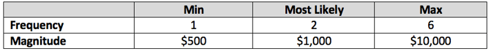 Trust-the-Process-Distribution-Chart.png