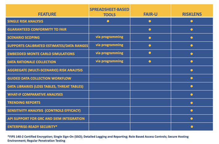 Try-FAIR-Risk-Quantification-on-Our-Free-Tool.png