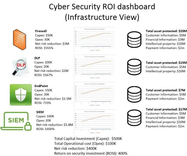 Wan - dashboard