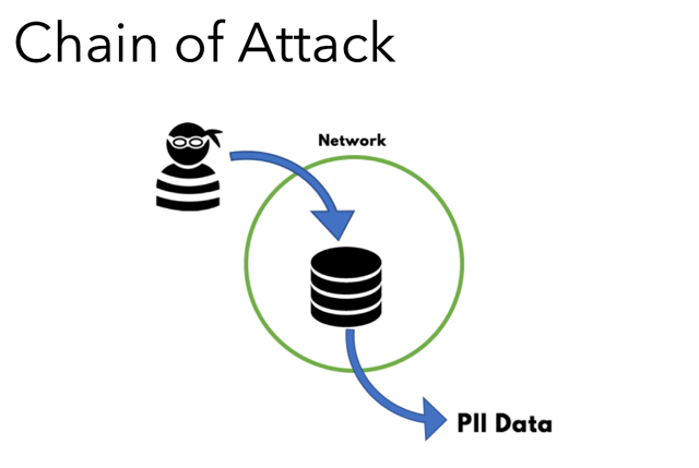 bring-value-risk-analysis-chain-of-attack-chart.png