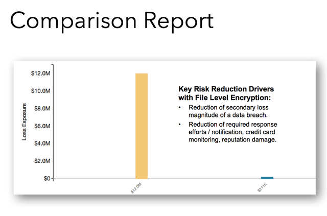 bring-value-risk-analysis-tell-story-comparison-chart.png