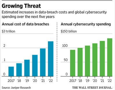 cyber-economics-smarter-vs-more-expensive-cybersecurity.png
