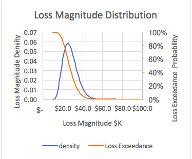 fair-criticality-loss-magnitude-distribution.png