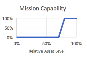 fair-criticality-mission-capability.png
