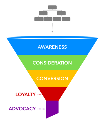 marketing-fair-to-your-organization-marketing funnel.png