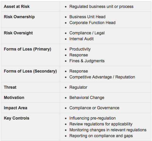 regulation-risk-fair-institute-operational-risk-group.png