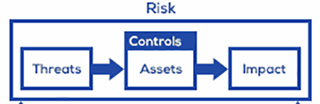 risk-management-basic-model-crop.png