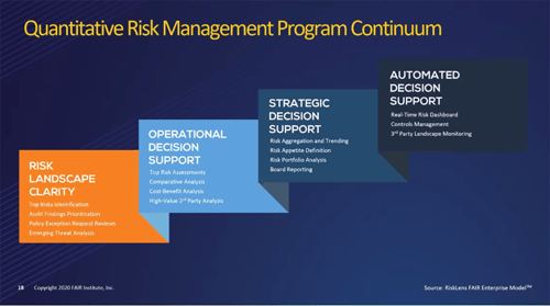 FAIR Breakfast QRMP Roadmap