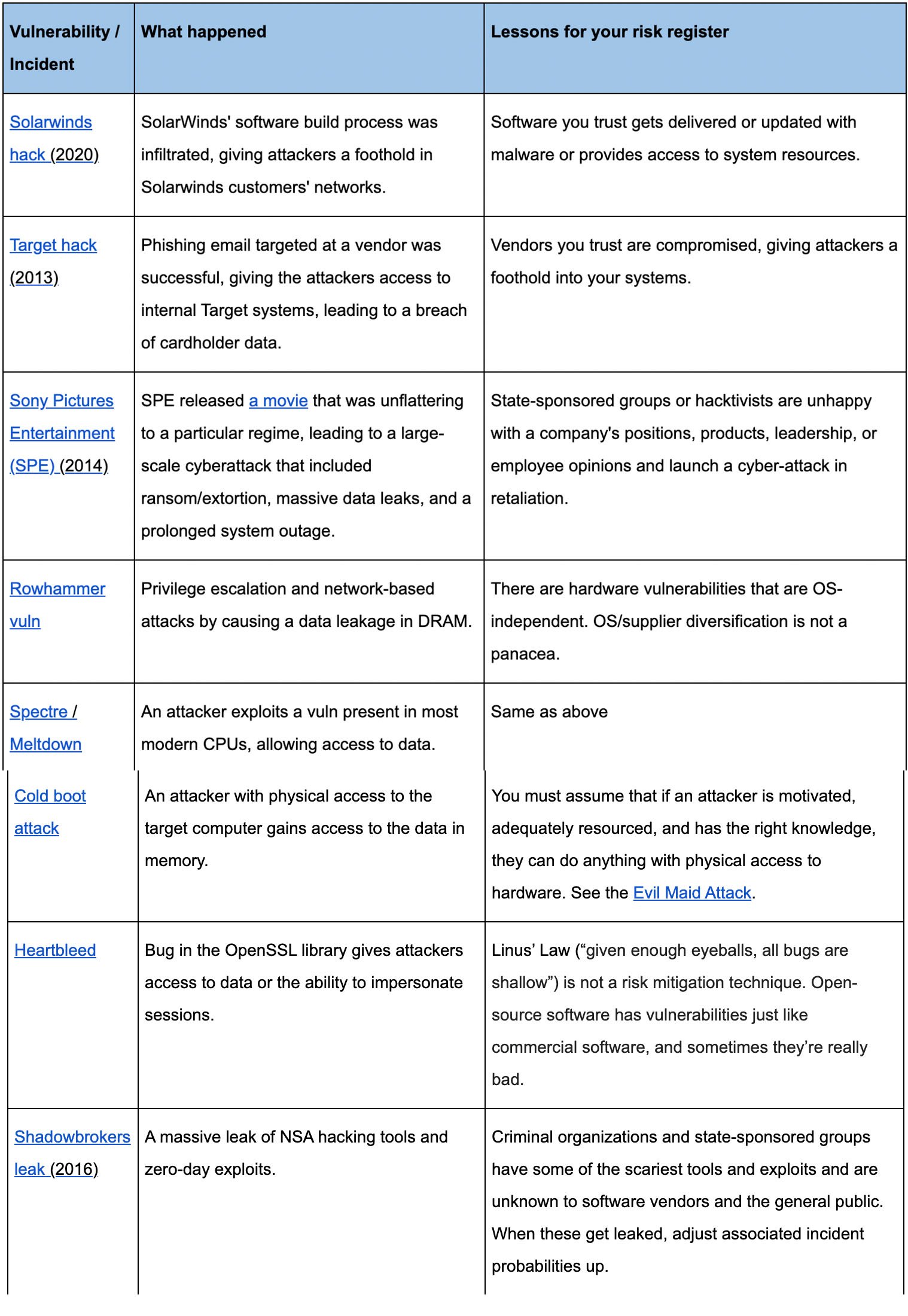 Forward Looking Risk Register - Tony Martin-Vegue - Vulnerabilities Inventory