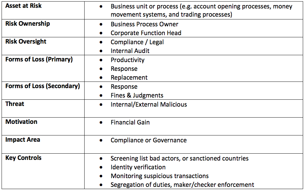 Aml Countries Of Concern Chart