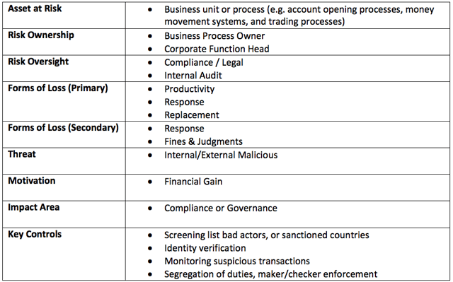 Operational Risk Workgroup Post Chart.png