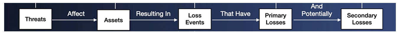 Caleb Juhnke - Quantify Risk of Layoffs - FAIR Risk Scenario