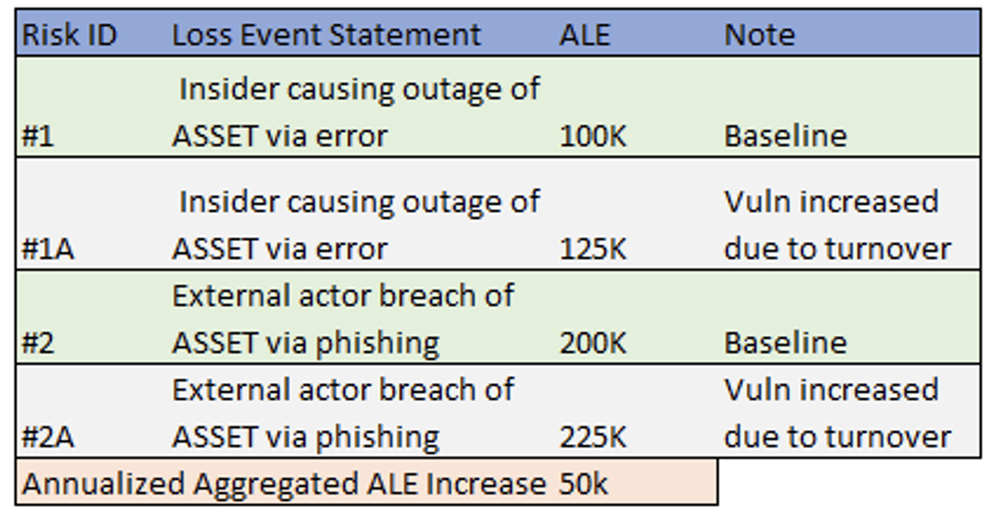 Quantifying the Risk of Employee Turnover