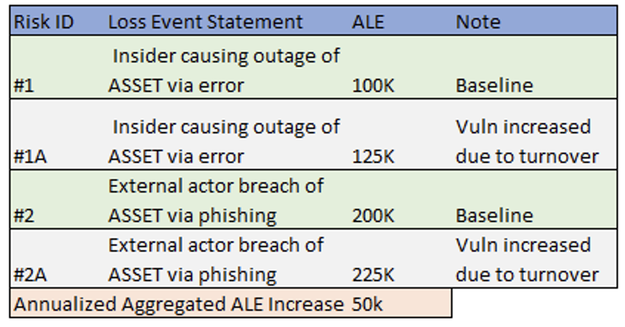 Caleb Juhnke - Quantify Risk of Layoffs