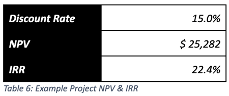 Cms Rosi Example Redefining ROSI in Risk Assessment: Practical Guide for Risk Analysts