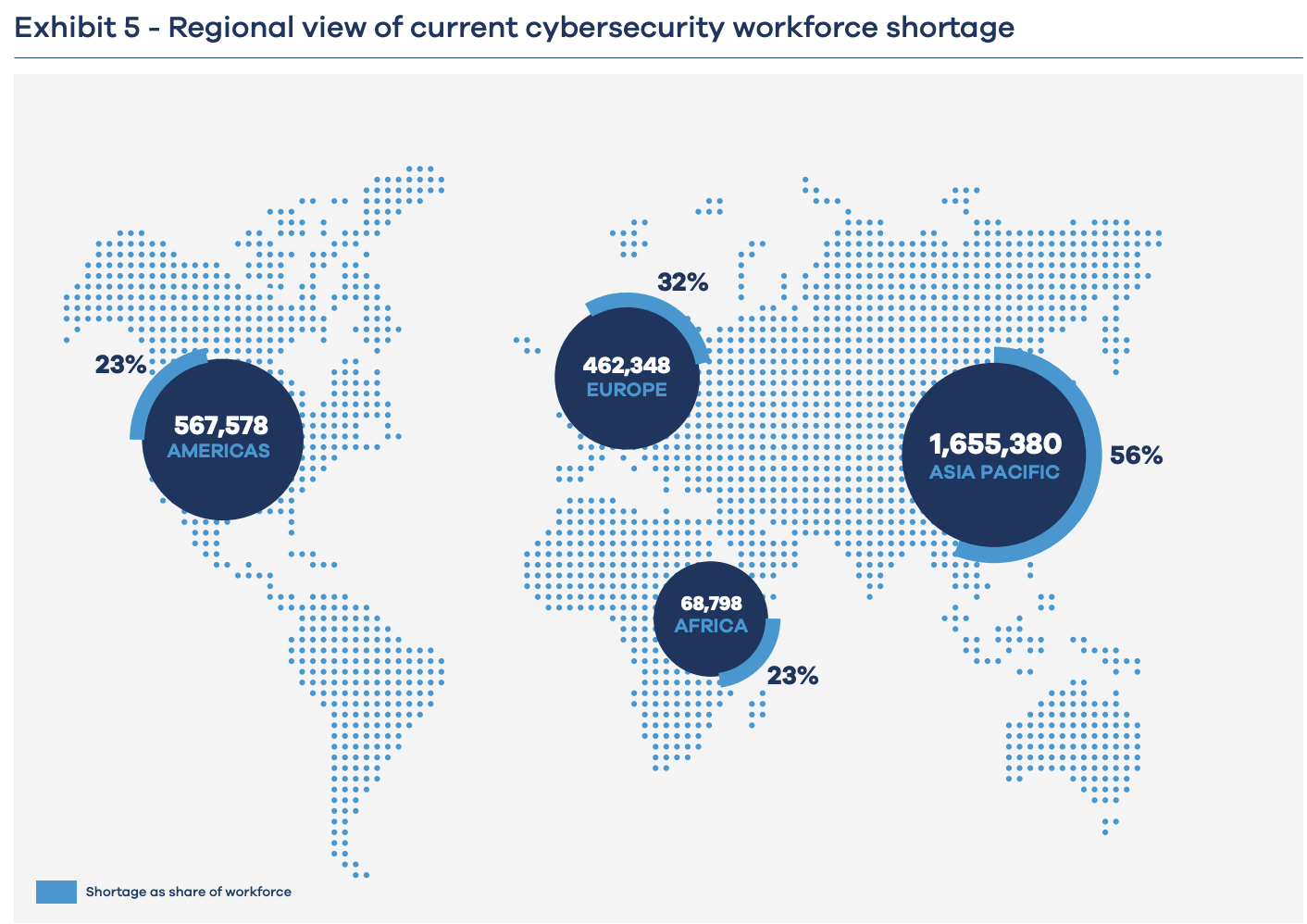 Cybersecurity Workforce Shortage - BCG
