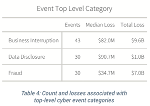 Cyentia Xtreme Report - Top Event Categories