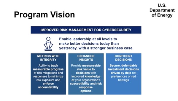 Dept of Energy FAIR Quantative Risk Management Program Vision