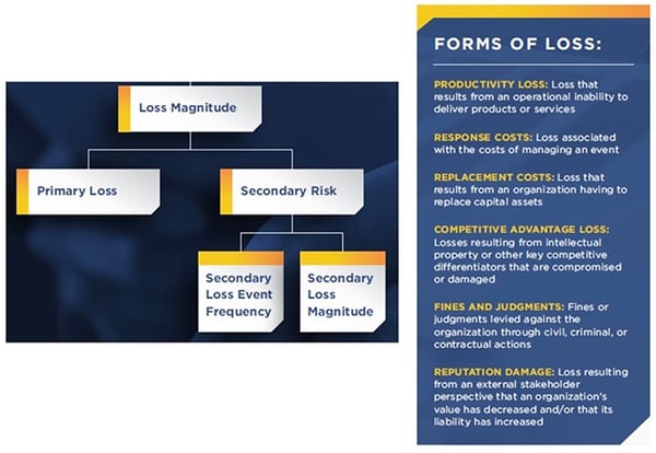 Economic Impact of ICS Vulnerabilities - FAIR Model 2