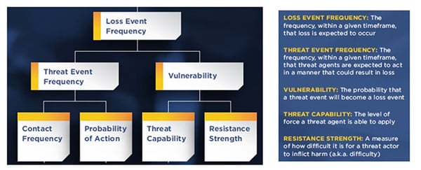 Economic Impact of ICS Vulnerabilities - FAIR Model