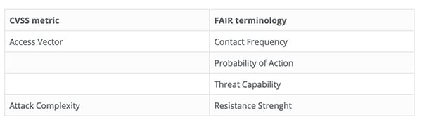 Economic Impact of ICS Vulnerabilities - FAIR Terminology