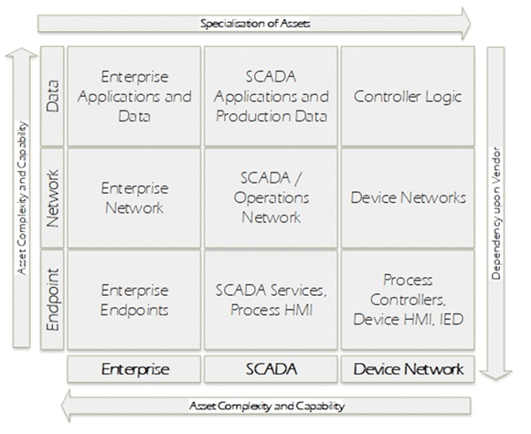 Economic Impact of ICS Vulnerabilities - Matrix