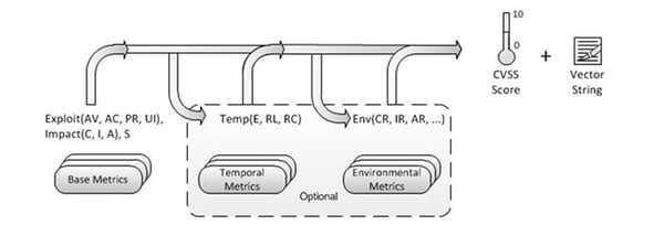 Economic Impact of ICS Vulnerabilities - Use Case