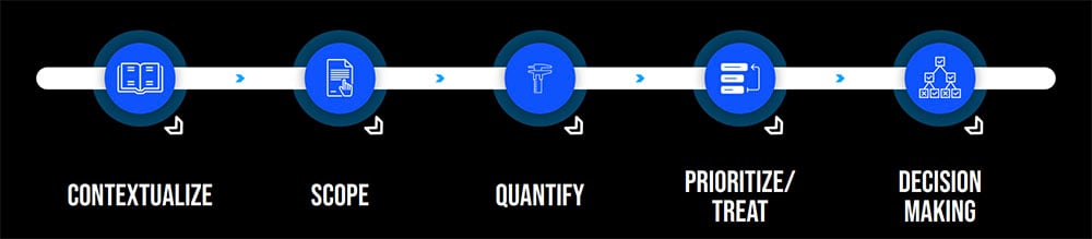 FAIR AI Playbook - Steps to Risk Analysis