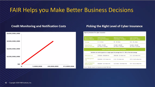 FAIR Breakfast Chris Porter Fannie Mae - FAIR Helps with Better Business Decisions